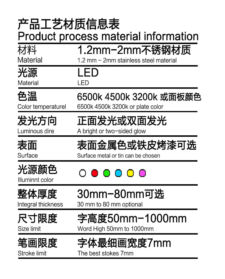 LED树脂字